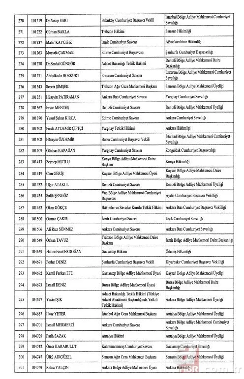 Hakimler ve Savcılar Kuruluna (HSK) ait atama kararları Resmi Gazete'de! 4 bin 36 hakim ve savcının görev yeri değişti