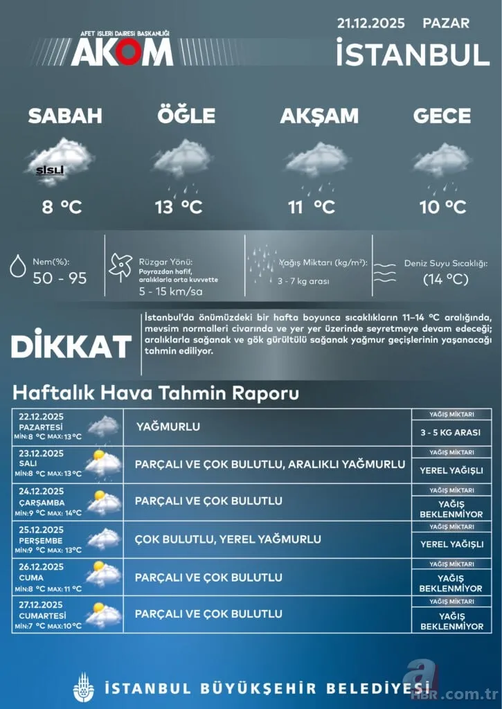 Yağmur, sis ve kar etkili: Meteoroloji İstanbul ve 39 ili uyardı! Soğuklar artacak 15