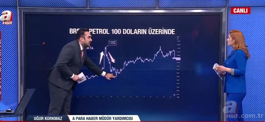 Petrol çakıldı borsalar şahlandı! Ekonomide İran operasyonu manipülasyon mu? 19