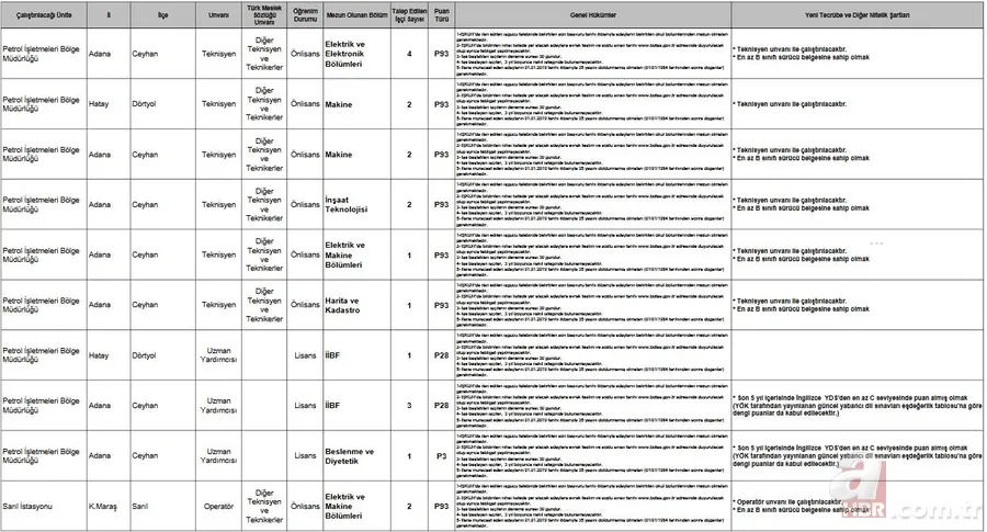 BOTAŞ personel alımı başvurusunda bugün son gün | 2019 İŞKUR BOTAŞ başvuru nasıl yapılır? İşte başvuru şartları... 16