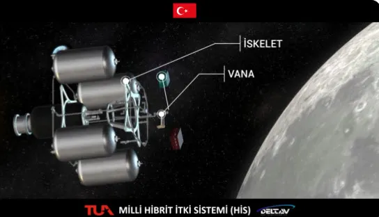 Türkiye adım adım uzaya! İşte Ay Görevi için kullanılacak Milli Hibrit İtki Sistemi - 2