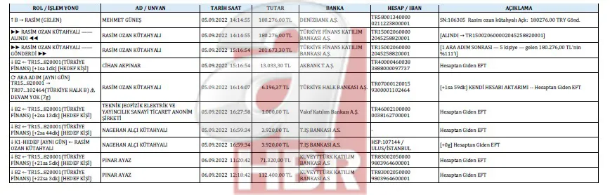 adanadaki-yasa-disi-bahis-operasyonunda-154-kisi-adliyede-rasim-ozan-kutahyalinin-ilk-ifadesine-ahabercomtr-ul-1779026219640.jpeg Adana'daki yasa dışı bahis operasyonunda milyonluk para trafiği belgeleriyle soruldu! Rasim Ozan Kütahyalı tutuklandı - 11