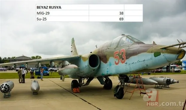Hangi ülkenin kaç savaş uçağı var? 17