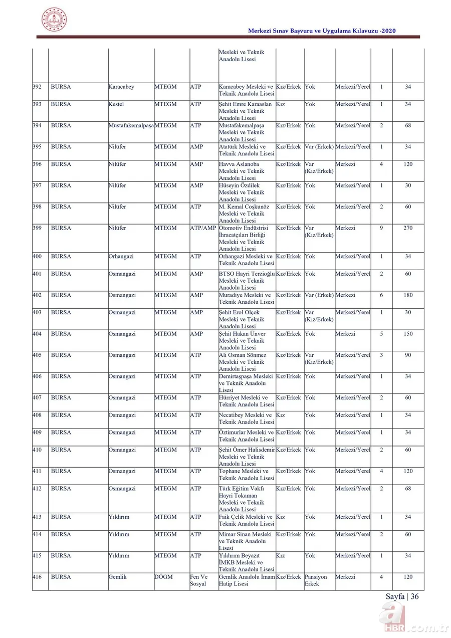 LGS taban puanları ve yüzdelik dilimleri 2020 açıklandı mı? 2020 İstanbul, Ankara, Antalya lise kontenjanları 18