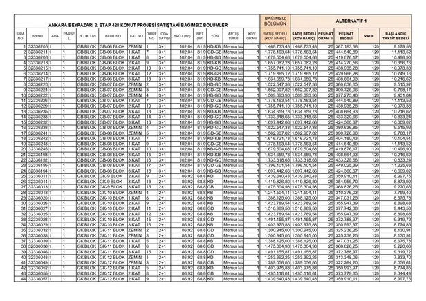 TOKİ 7 ilde aylık 4.181 TL taksitle ev sahibi yapıyor! %25 peşinat+120 ay vade için kimliğinizle başvurun! 2+1, 3+1 daireler 1.522.775 TL...