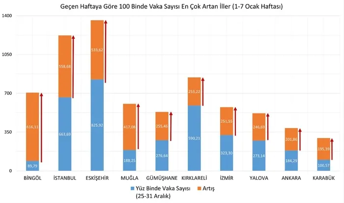 Son dakika: Sağlık Bakanı Fahrettin Koca haritayı paylaştı! İşte illere göre vaka sayıları - 2
