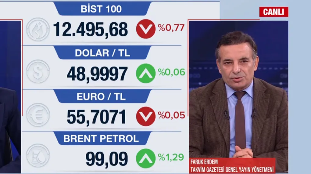 Altın, döviz, petrolün yönü belli oluyor! Piyasalar güne nasıl başladı?