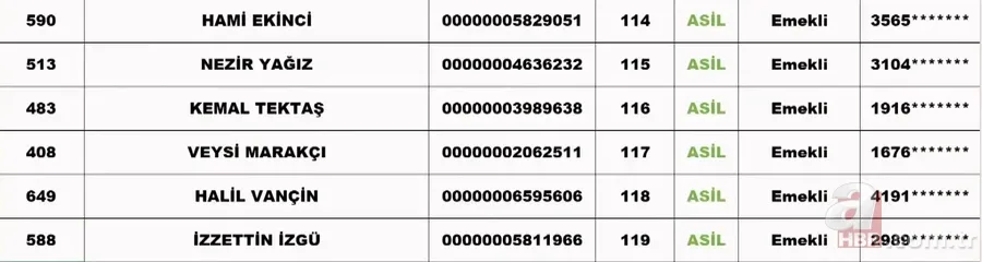 TOKİ SİİRT KURA ÇEKİMİ | TOKİ Siirt kura sonuçları isim listesi! NİHAİ ve YEDEK liste... Merkez, Baykan, Eruh, Tillo.... 2+1, 3+1 TOKİ kura çekiliş sonucu 25