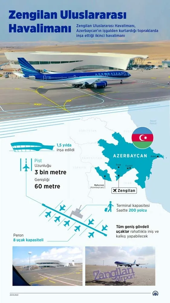 Son dakika: Zengilan Uluslararası Havalimanı bugün hizmete girdi! Açılış Başkan Erdoğan ve İlham Aliyev’den | Törene damga vuran altın makas diyaloğu
