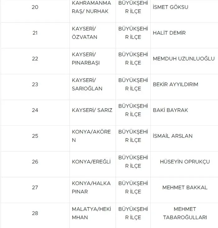 MHP 55 adayını daha açıkladı! İşte isim isim o liste