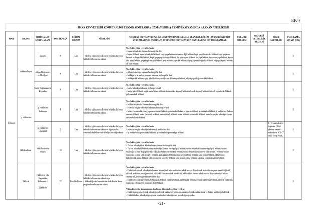 Uzman erbaş alımı yarın bitiyor! KPSS puanına gerek yok! Lise mezunu adaylar için şartlarını duyurdu