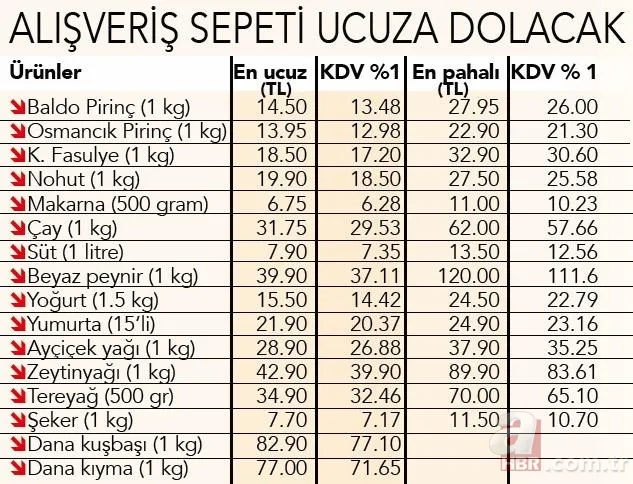 Temel gıdada KDV indirimi başladı! Hangi ürün ne kadar oldu? İşte fiyatı düşecek ürünler 18