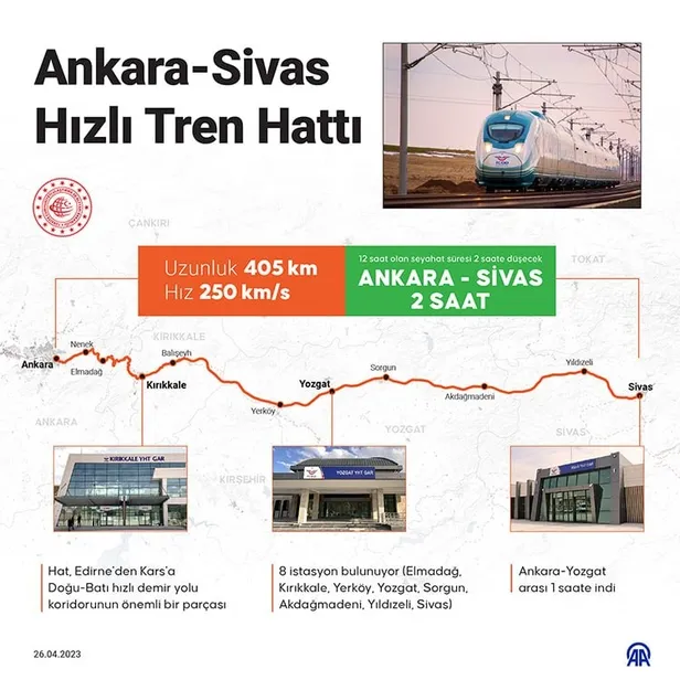 Ankara-Sivas YHT 2023 tren bileti ne kadar, ücretsiz mi? Kaç km, ne kadar sürüyor? Ankara Sivas Yüksek Hızlı Tren Hattı Durak ve güzergahlar