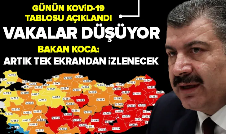 Bakanlık günün Kovid-19 verilerini duyurdu