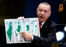 Başkan Erdoğan, İsrail’in zulmünü BM Genel Kurulu’nda dünyaya haykırdı!