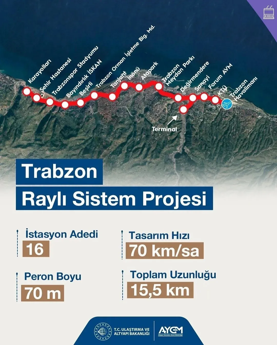 Tarih belli oldu! Trabzon’a raylı sistem geliyor