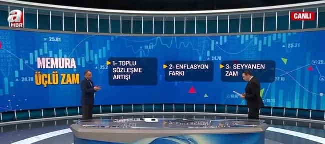 memura-ek-zam-ne-kadar-olacak-asgari-ucret-belli-oldu-mu-faizler-ticari-kredilere-yansidi-mi-1638947781372.jpg Memura ek zam ne kadar olacak? Asgari ücret belli oldu mu? Faizler ticari kredilere yansıdı mı? - 5