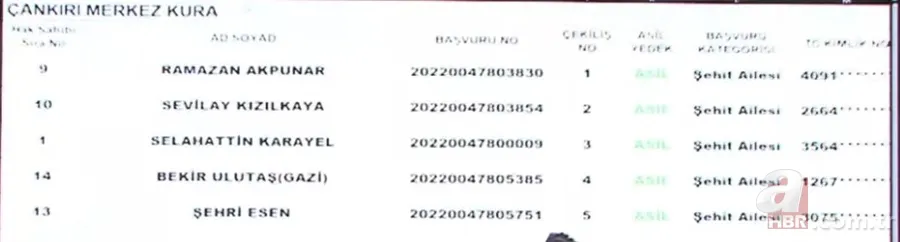TOKİ Çankırı kura çekilişi İSİM LİSTESİ! Çerkez, Ilgaz, Kızılırmak, Merkez, Korgun...2022 TOKİ ÇANKIRI İLÇE İLÇE KURA SONUÇLARI! 12