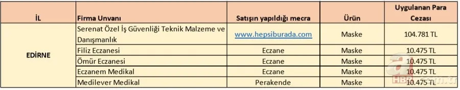 İl il fahiş fiyat uygulayan firmalar listesi: Koronavirüs salgını sonrası fiyat yükselten firmaların isimleri 16