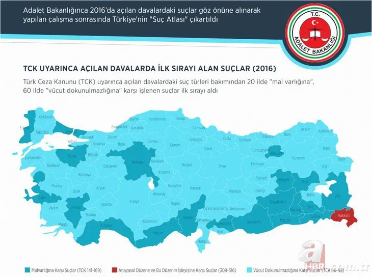 Adalet Bakanlığı Türkiye’nin Suç Atlasını hazırladı! Hangi bölgede en çok hangi suç işleniyor?