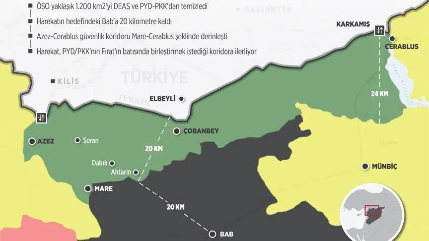 Fırat Kalkanı'nda hedefe 20 kilometre kaldı - 1