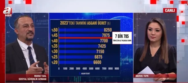asgari-ucret-ne-kadar-olacak-asgari-ucrette-kim-ne-teklif-etti-isci-ve-isveren-ne-diyor-1670659072038.jpg Asgari ücret ne kadar olacak? Asgari ücrette kim ne teklif etti? İşçi ve işveren ne diyor? - 1