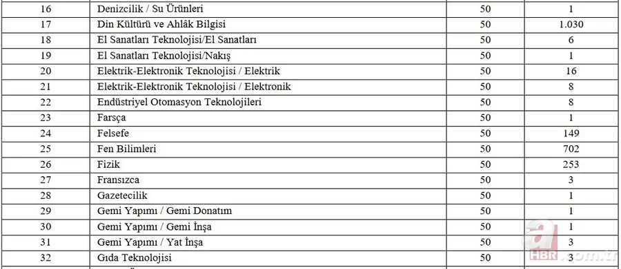 15 bin sözleşmeli öğretmen taban puan ve kontenjanlar: 2021 öğretmen ataması hangi kadrolara yapılacak? Branş dağılımı... 4