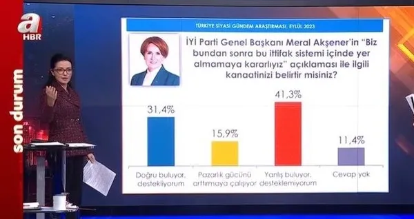 1694233727364.jpeg CHP’de anketler kimi önde gösteriyor? 'Alarm zilleri çalıyor' - 8