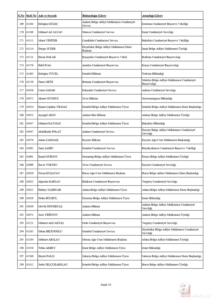 HSK'dan yaz kararnamesi açıklandı! Binlerce hakim ve savcının görev yeri değişti | İşte tam liste 13
