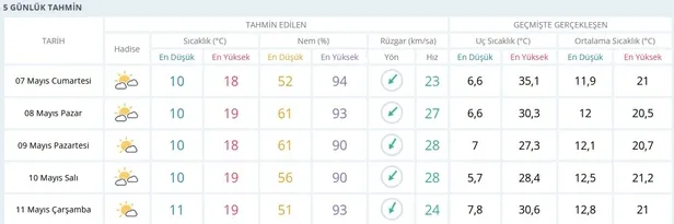 bu-hafta-sonu-yagmur-var-mi-7-8-mayis-cumartesi-ve-pazar-istanbulda-hava-nasil-olacak-meteoroloji-hava-durumu-1651905512143.jpg Bu hafta sonu yağmur var mı? 7-8 Mayıs Cumartesi ve Pazar İstanbul'da hava nasıl olacak? | Meteoroloji hava durumu - 3