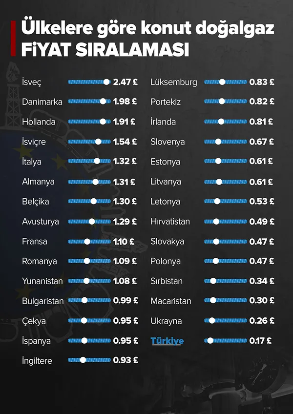 Son dakika: Enerjide devlet desteği devam edecek! İşte yapılacak yardım miktarı