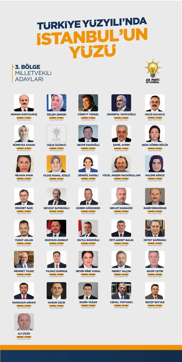 AK Parti’de yeniden şahlanış dönemi! Milletvekili adayları belirlendi! İşte il il 2023 isim listesi