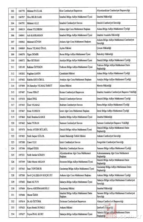 Hakimler ve Savcılar Kuruluna (HSK) ait atama kararları Resmi Gazete'de! 4 bin 36 hakim ve savcının görev yeri değişti