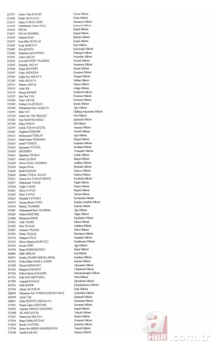 Hakim ve savcıların görevde yükselmelerine ilişkin kararlar Resmi Gazete'de 15