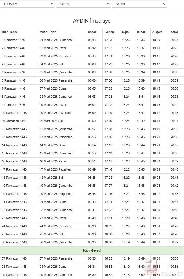 Diyanet 2025 il il Ramazan imsakiyesi | Sahur ve iftar vakti saat kaçta? Ankara, İstanbul, Bursa… 17