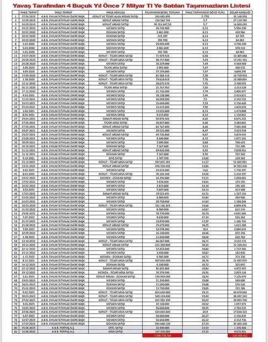 mansur-yavasin-algisini-bozan-belgeler-ak-partili-hakan-han-ozcan-borclanma-balonunu-patlatti-bu-paralar-nered-1690008707536.jpeg Mansur Yavaş'ın algısını bozan belgeler! AK Partili Hakan Han Özcan "borçlanma" balonunu patlattı: Bu paralar nerede? - 8