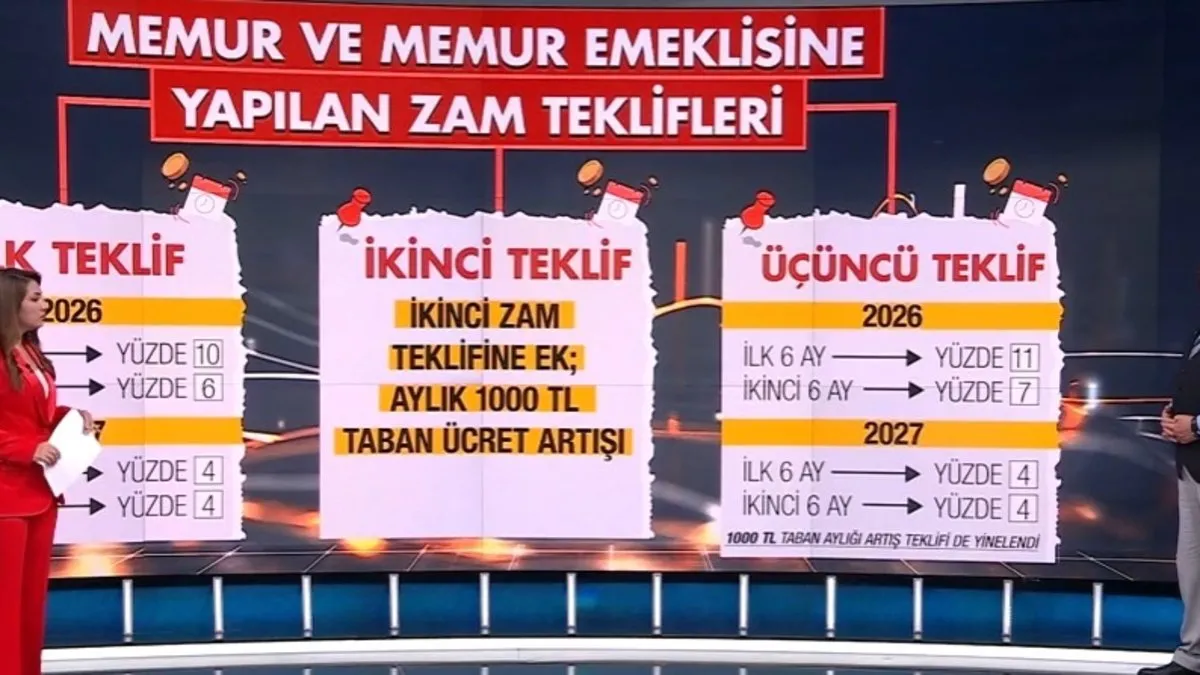 Memur-memur emeklisi maaşı için kritik dönemeç! 6.5 milyon kişiyi ne bekliyor?