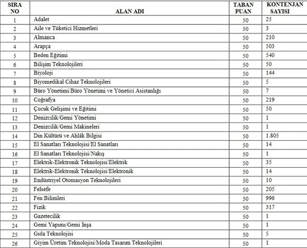 MEB takvimi: Sözleşmeli öğretmenlik ön başvuru ne zaman bitiyor? 2021 öğretman atamaları ne zaman? Kontenjanlar...